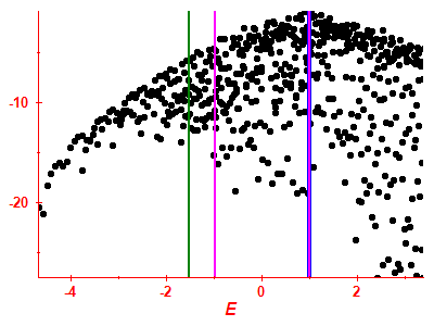 Strength function log